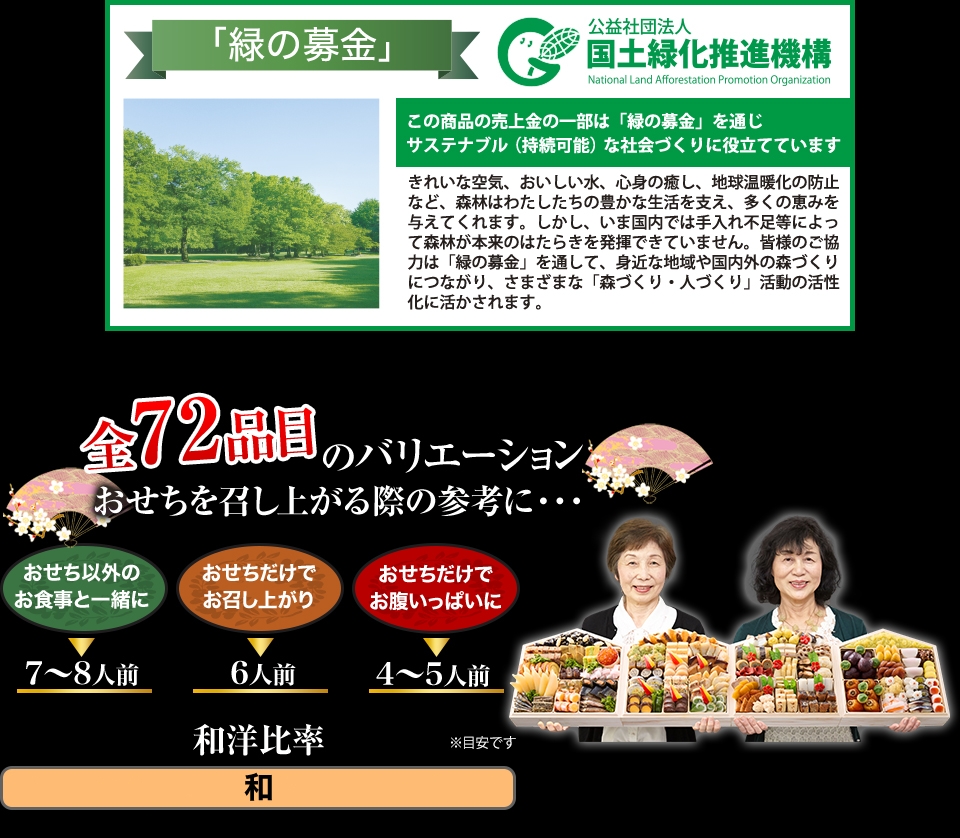 全72品目のバリエーション おせちを召し上がる際の参考に・・・
