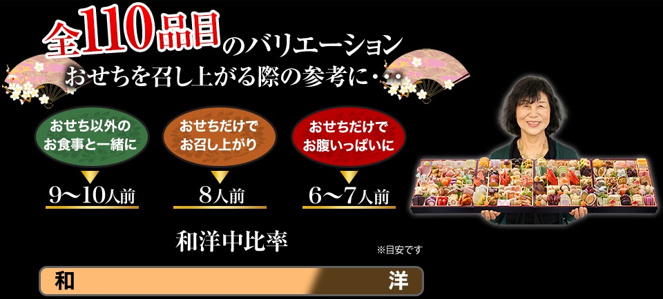 全110品目のバリエーション おせちを召し上がる際の参考に・・・