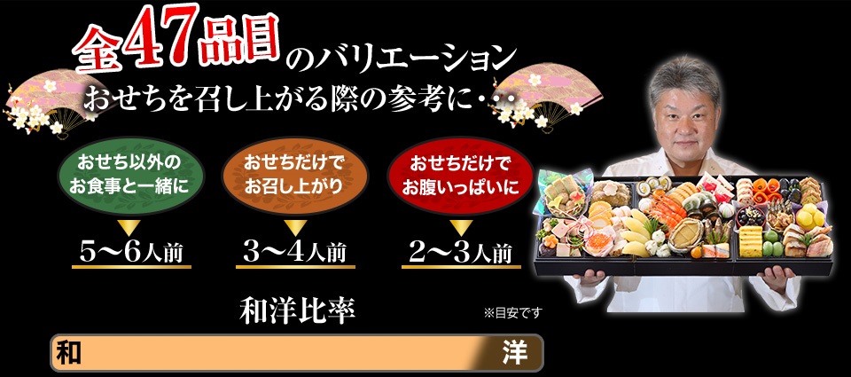 全47品目のバリエーション おせちを召し上がる際の参考に・・・