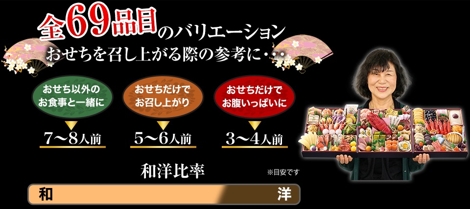 全64品目のバリエーション おせちを召し上がる際の参考に・・・