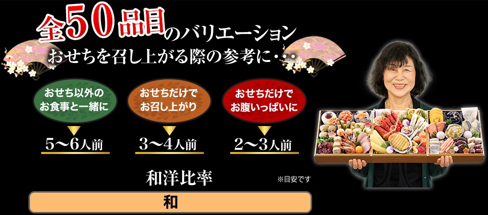 全51品目のバリエーション おせちを召し上がる際の参考に・・・