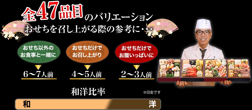 全47品目のバリエーション おせちを召し上がる際の参考に・・・