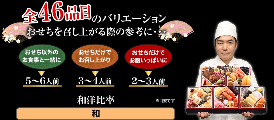 全46品目のバリエーション おせちを召し上がる際の参考に・・・