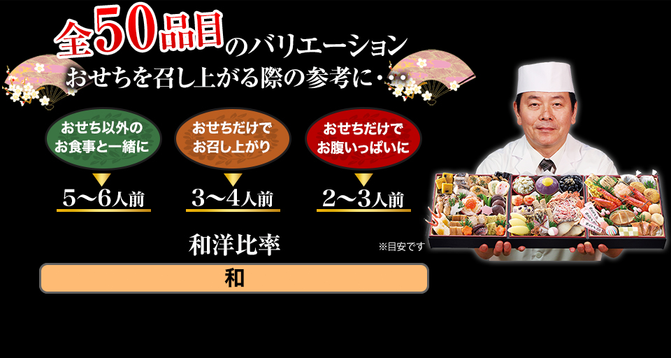 全47品目のバリエーション おせちを召し上がる際の参考に・・・