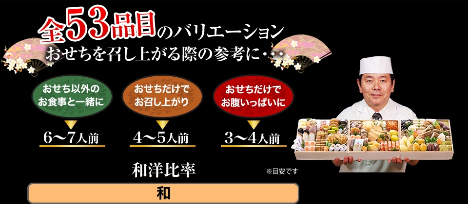 全53品目のバリエーション おせちを召し上がる際の参考に・・・