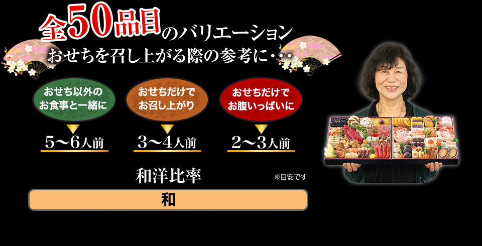 全47品目のバリエーション おせちを召し上がる際の参考に・・・