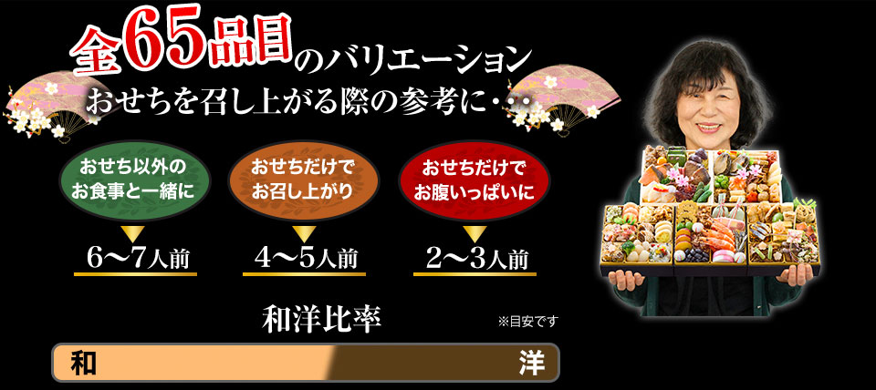 全50品目のバリエーション おせちを召し上がる際の参考に・・・