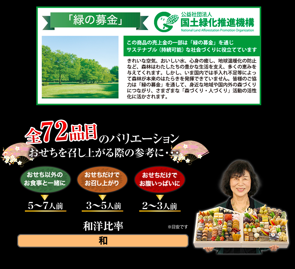 全72品目のバリエーション おせちを召し上がる際の参考に・・・