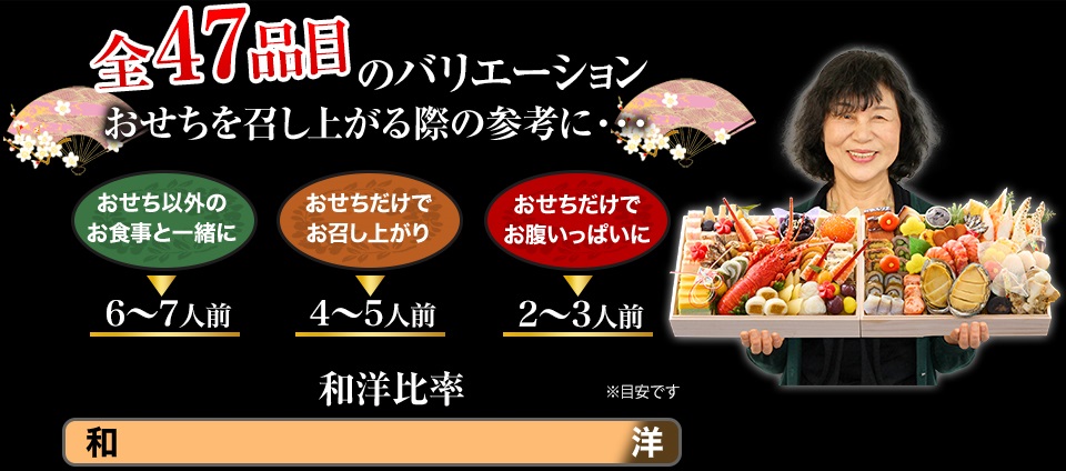 全47品目のバリエーション おせちを召し上がる際の参考に・・・