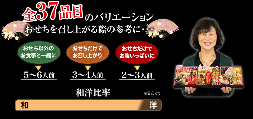 全38品目のバリエーション おせちを召し上がる際の参考に・・・