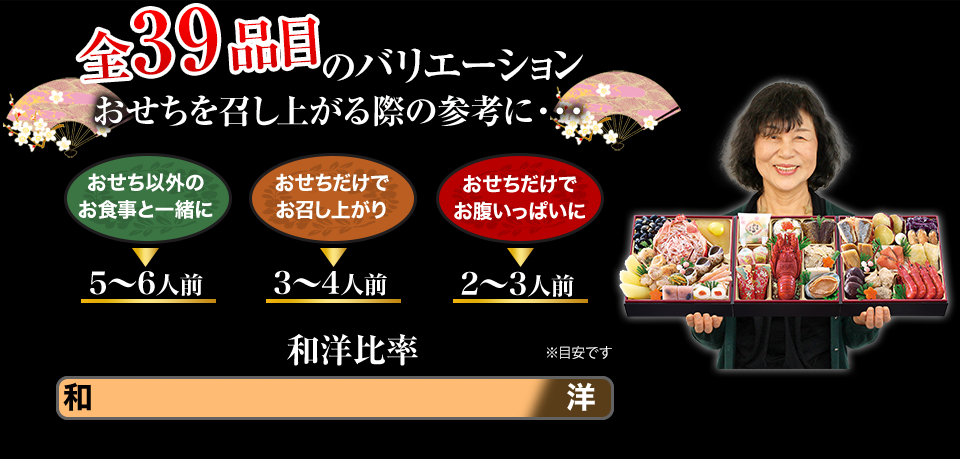 全39品目のバリエーション おせちを召し上がる際の参考に… おせち以外のお食事と一緒に→5～6人前 おせちだけでお召し上がり→3～4人前 おせちだけでお腹いっぱいに→2～3人前