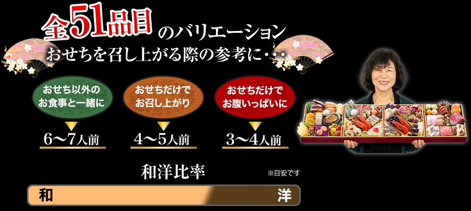 全51品目のバリエーション おせちを召し上がる際の参考に… おせち以外のお食事と一緒に→6～7人前 おせちだけでお召し上がり→4～5人前 おせちだけでお腹いっぱいに→3～4人前