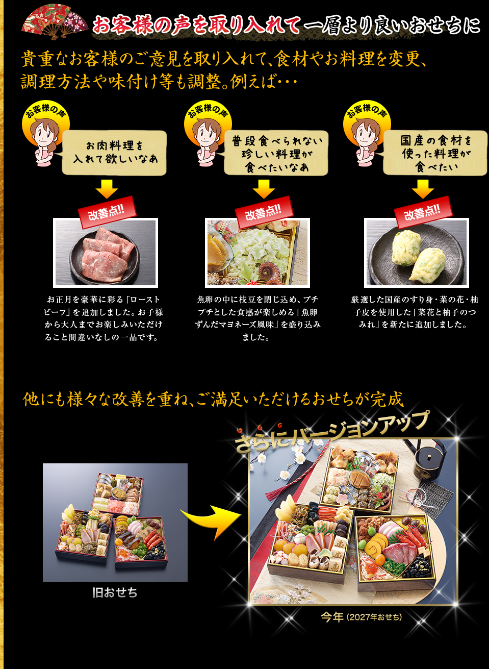 お客様の声を取り入れて一層より良いおせちに 貴重なお客様のご意見を取り入れて、食材やお料理を変更、調理方法や味付け等も調整。例えば… お肉料理を入れて欲しいなあ→お正月を豪華に彩る「ローストビーフ」を追加しました。お子様から大人までお楽しみいただけること間違いなしの一品です。 普段食べられない珍しい料理が食べたいなあ→魚卵の中に枝豆を閉じ込め、プチプチとした食感が楽しめる「魚卵ずんだマヨネーズ風味」を盛り込みました。 国産の食材を使った料理が食べたい→厳選した国産のすり身・菜の花・柚子皮を使用した「菜花と柚子のつみれ」を新たに追加しました。 他にも様々な改善を重ね、ご満足いただけるおせちが完成