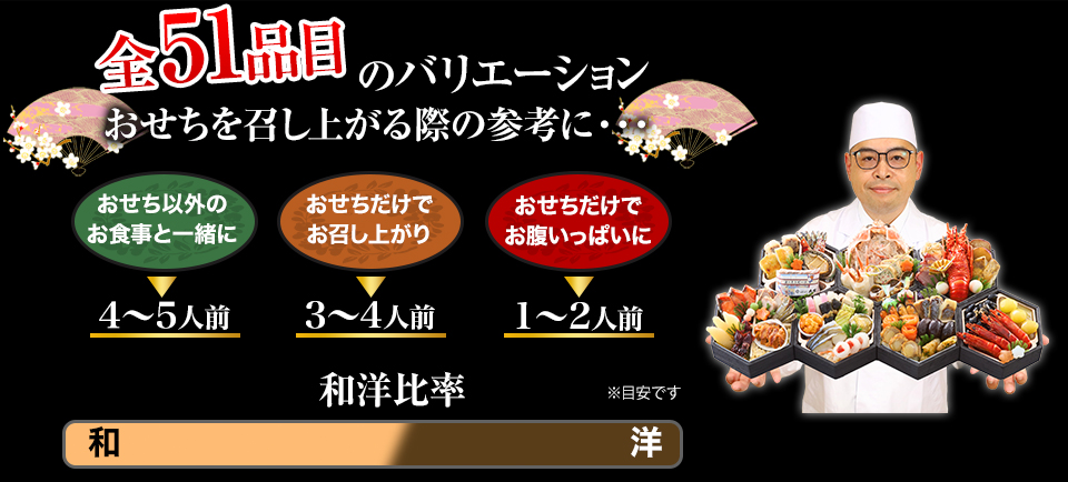 全51品目のバリエーション おせちを召し上がる際の参考に・・・
