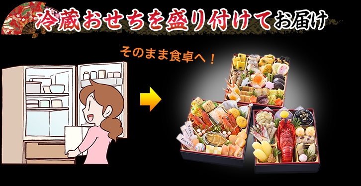 冷蔵おせちを盛り付けてお届け