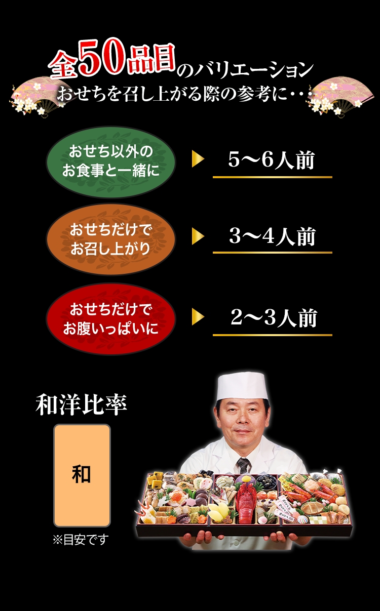 全48品目のバリエーション おせちを召し上がる際の参考に・・・