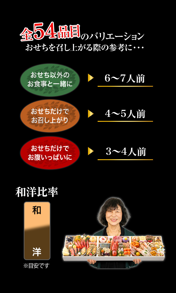 全50品目のバリエーション おせちを召し上がる際の参考に・・・