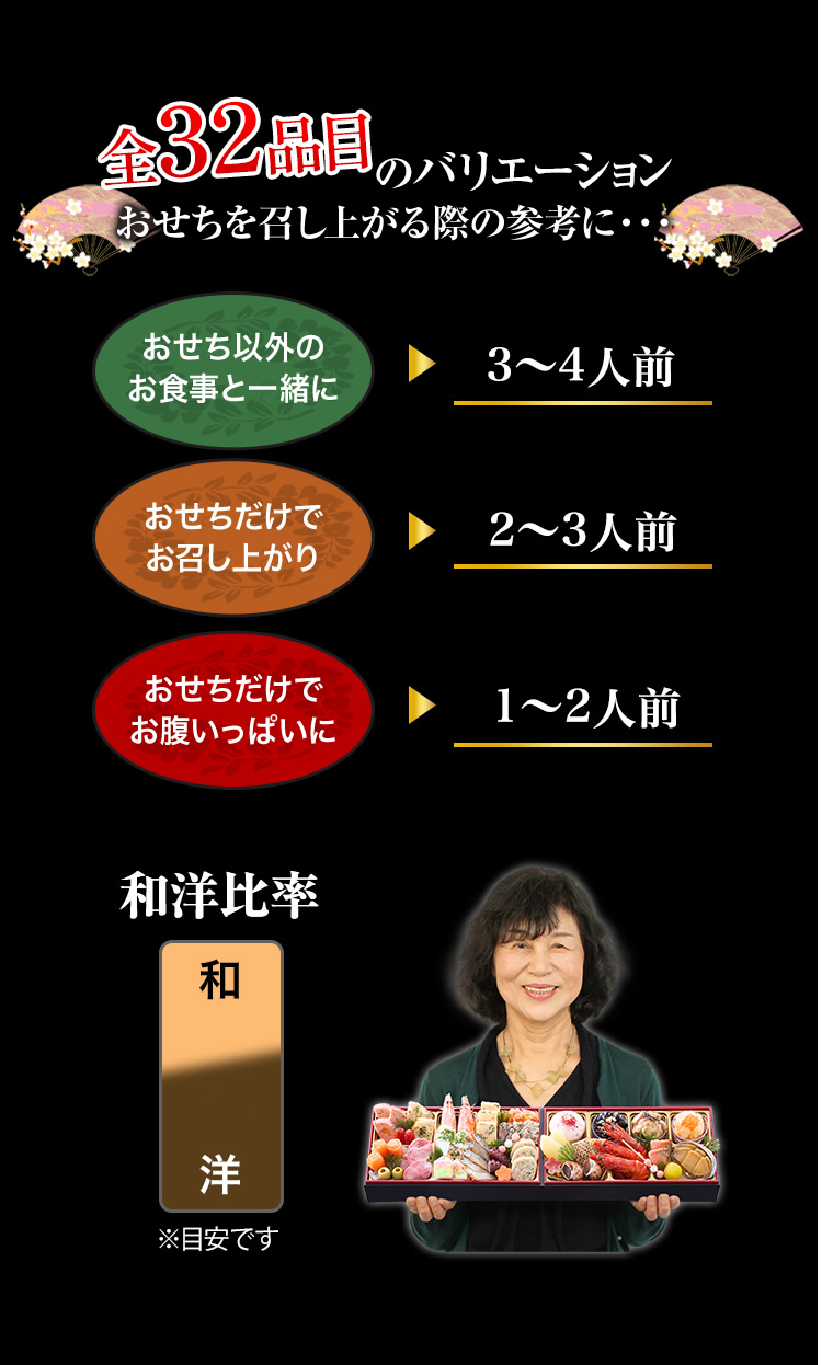 全28品目のバリエーション おせちを召し上がる際の参考に・・・
