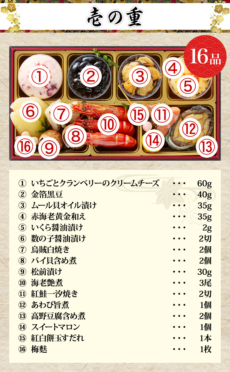 壱の重