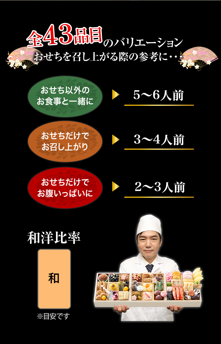 全43品目のバリエーション おせちを召し上がる際の参考に・・・