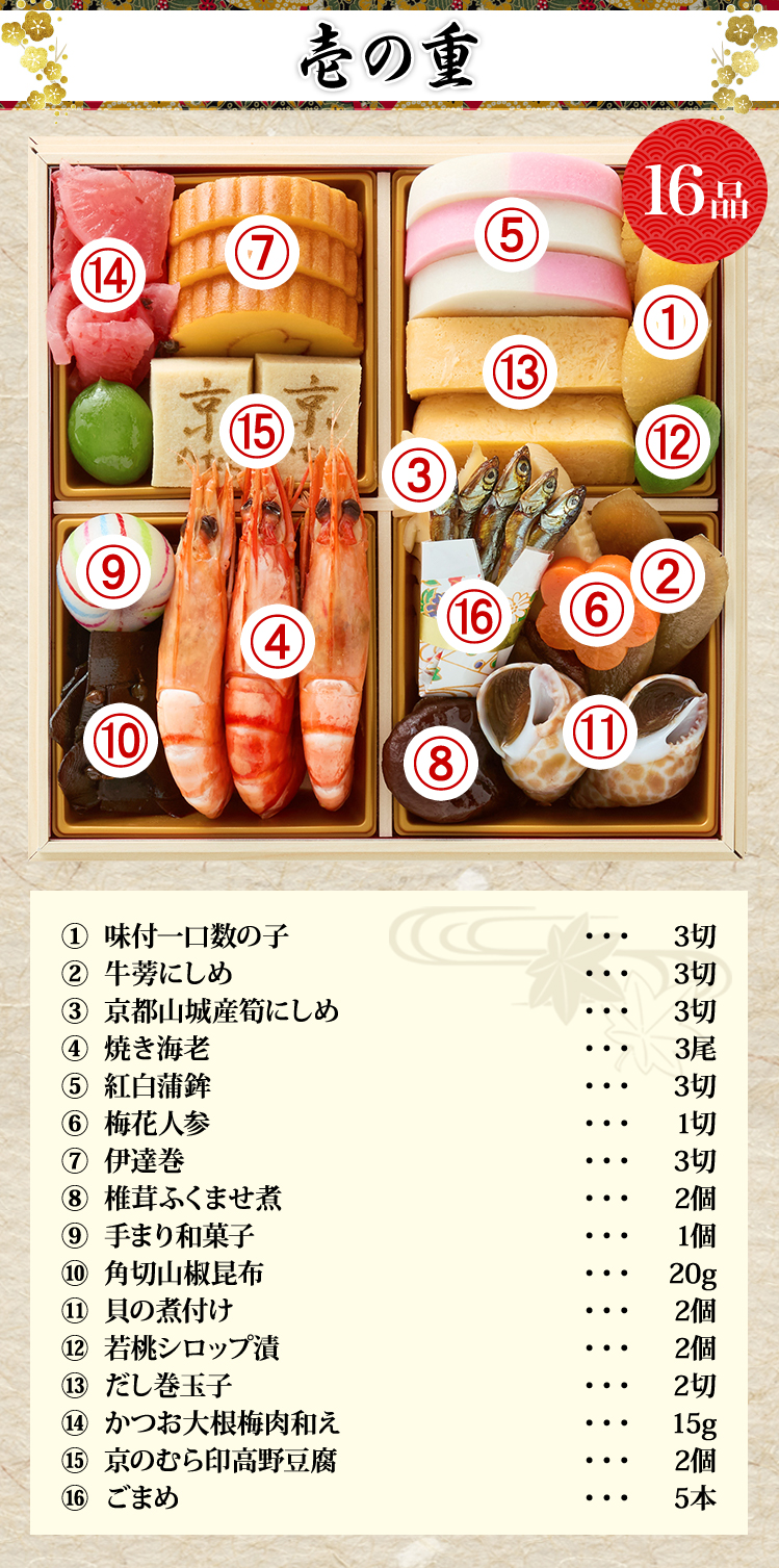 壱の重