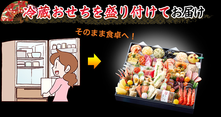 冷蔵おせちを盛り付けてお届け