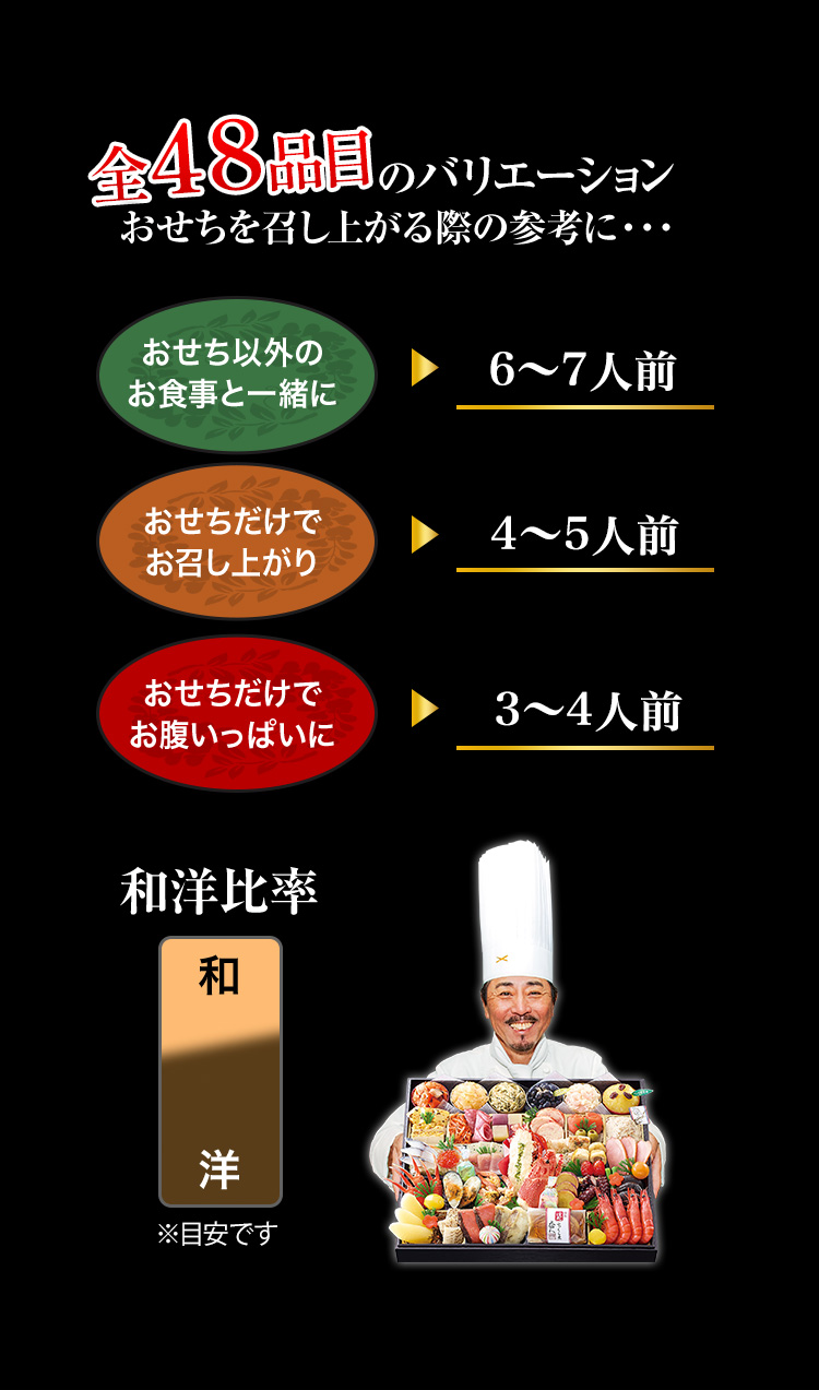 全45品目のバリエーション おせちを召し上がる際の参考に・・・