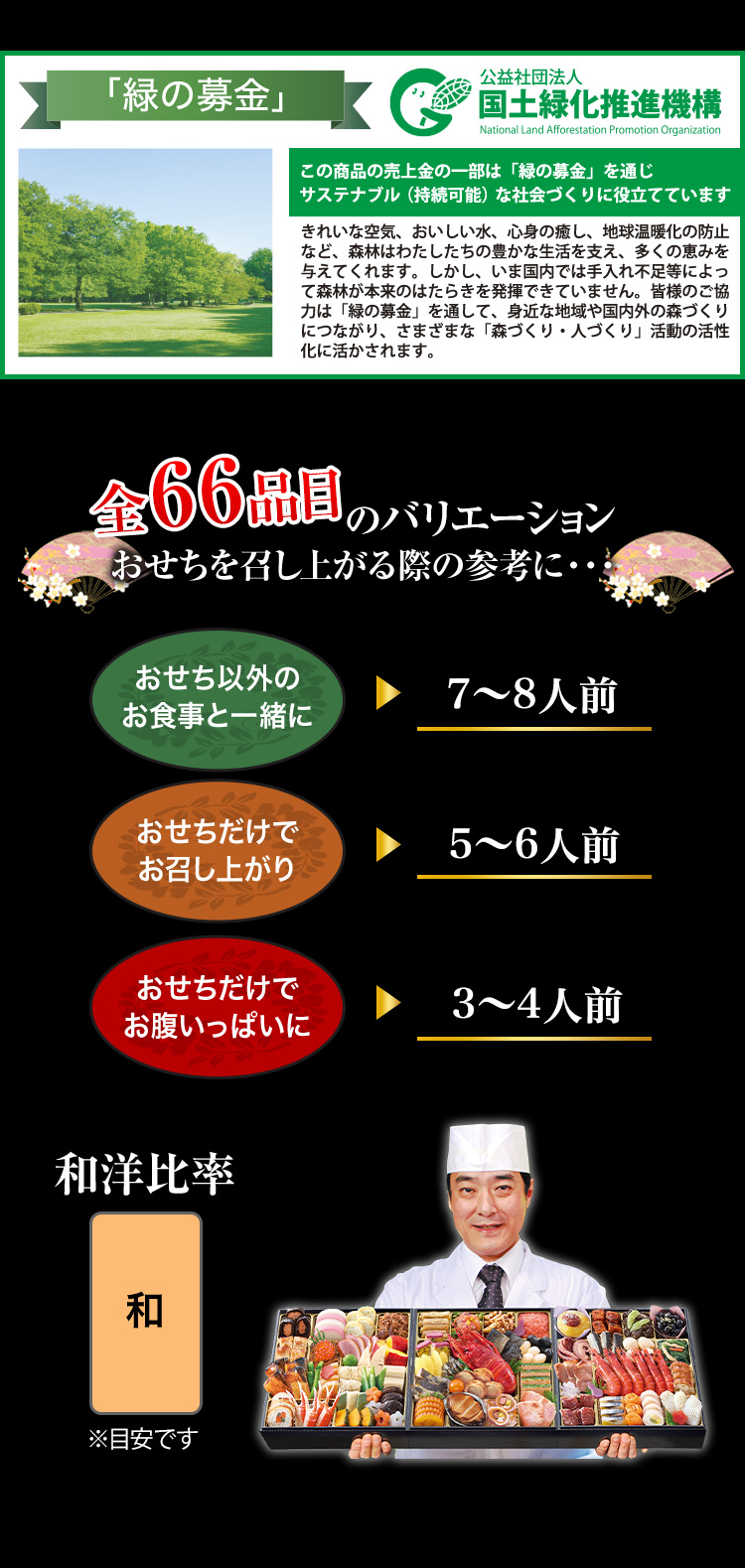 全66品目のバリエーション おせちを召し上がる際の参考に・・・