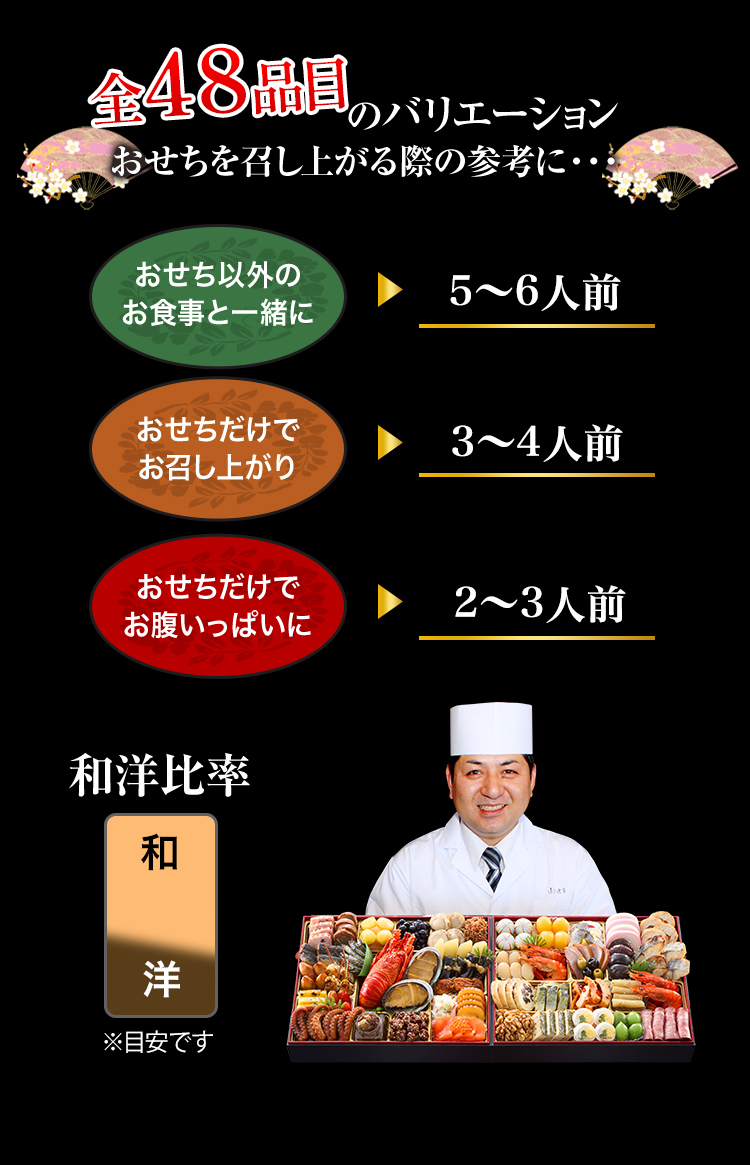 全48品目のバリエーション おせちを召し上がる際の参考に・・・