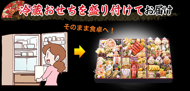 冷蔵おせちを盛り付けてお届け