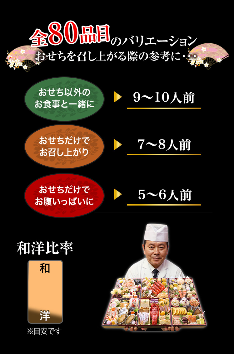 全73品目のバリエーション おせちを召し上がる際の参考に・・・
