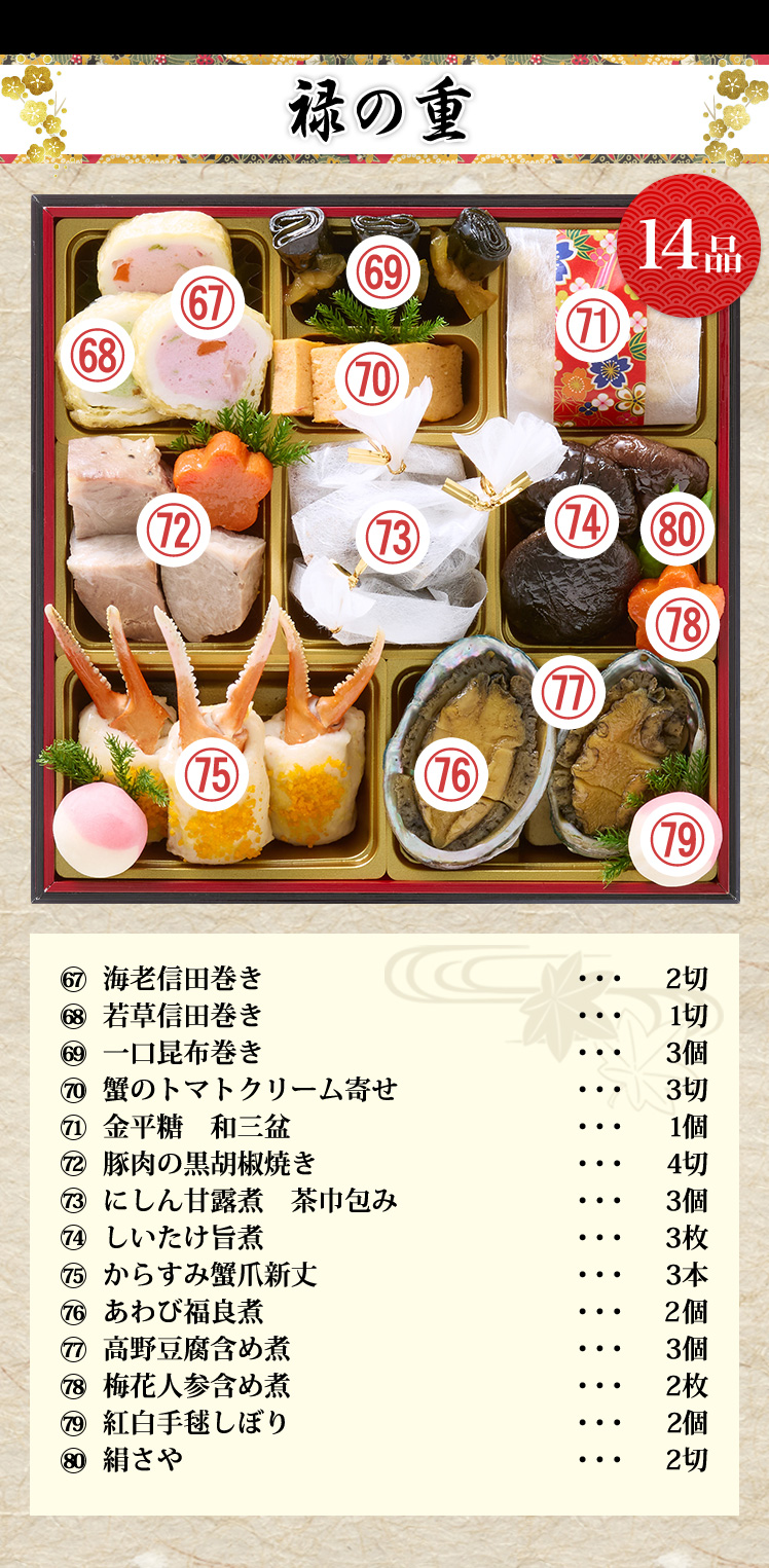 禄の重