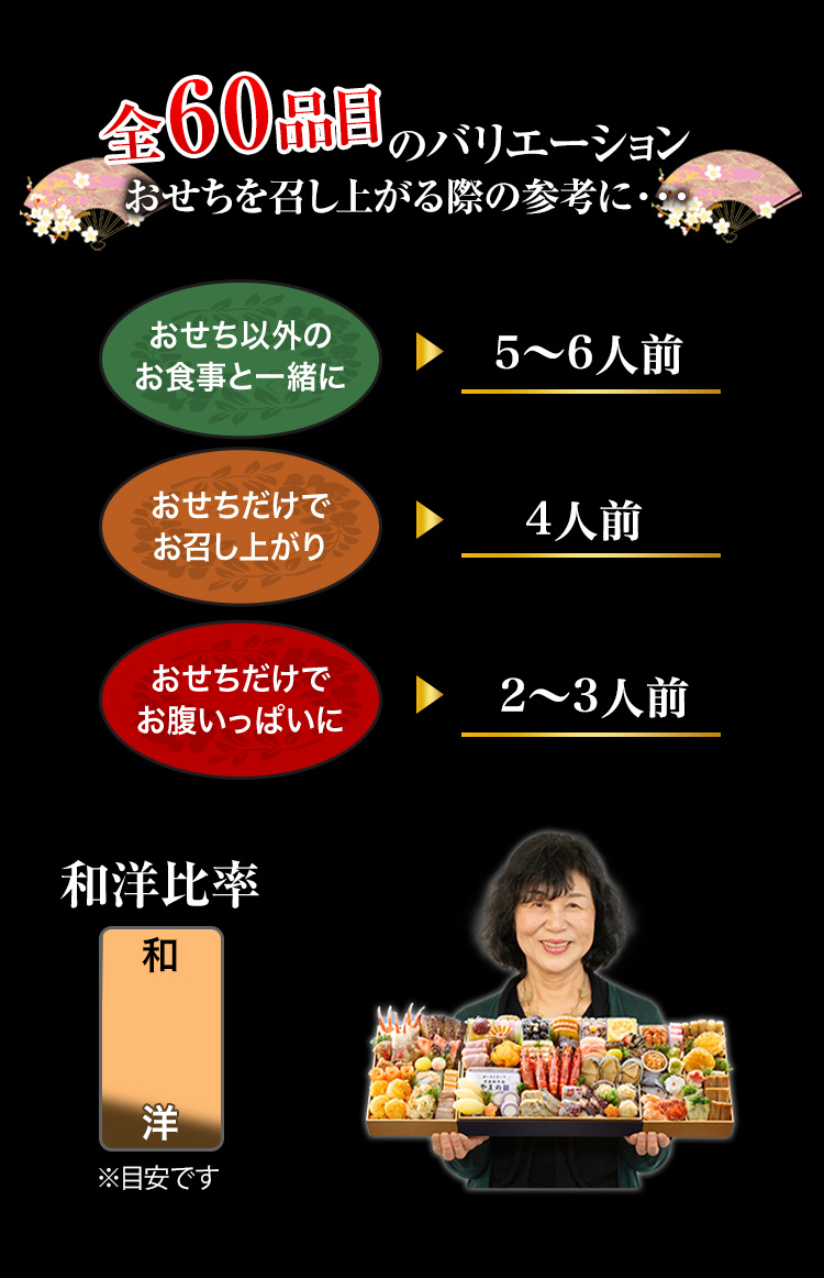 全68品目のバリエーション おせちを召し上がる際の参考に・・・