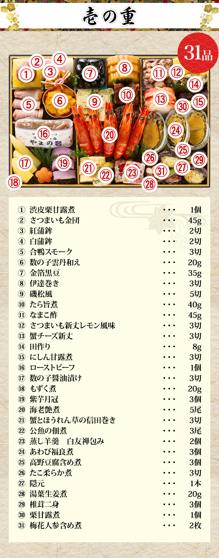 壱の重