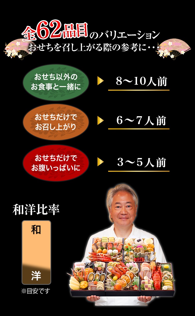 全62品目のバリエーション おせちを召し上がる際の参考に・・・