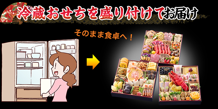 冷蔵おせちを盛り付けてお届け