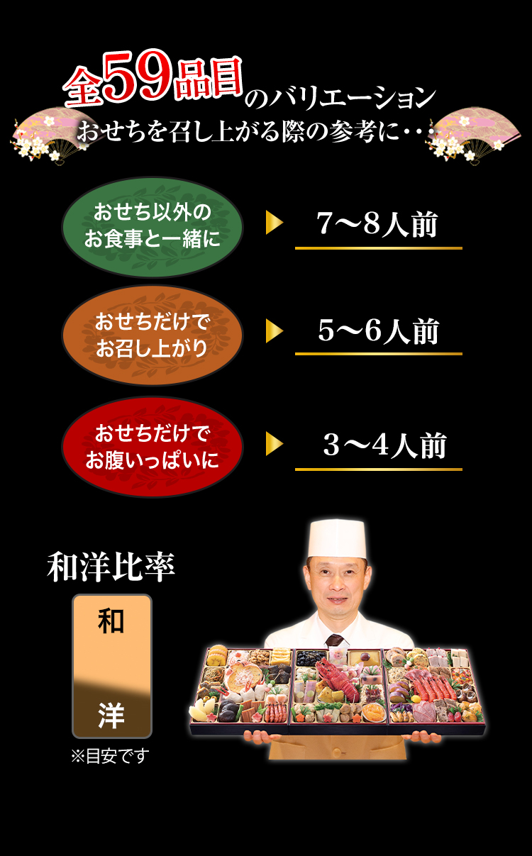 全57品目のバリエーション おせちを召し上がる際の参考に・・・