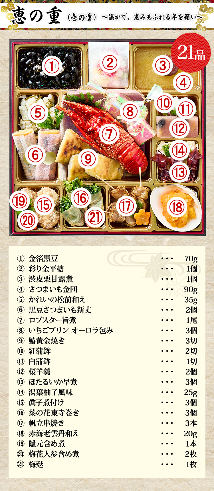 恵の重