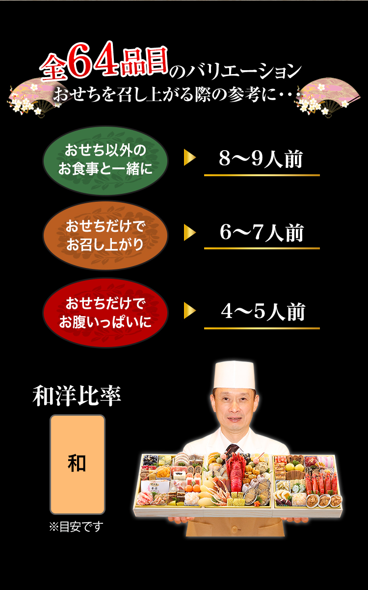 全64品目のバリエーション おせちを召し上がる際の参考に・・・