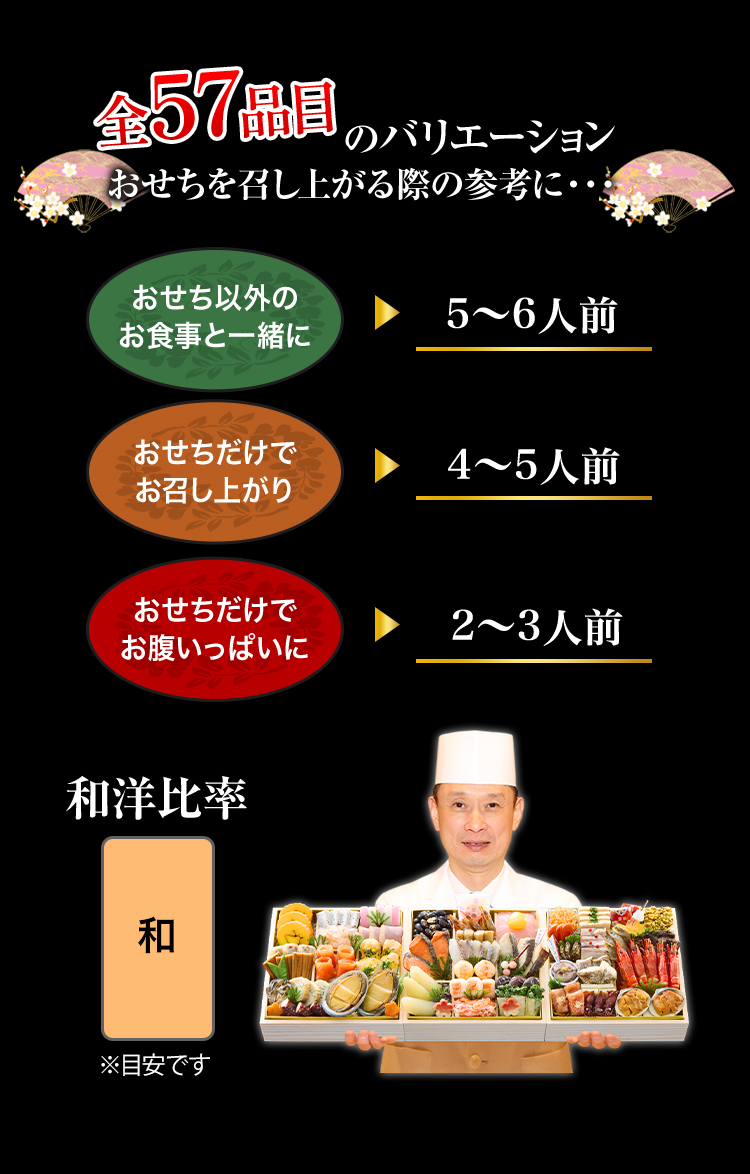 全57品目のバリエーション おせちを召し上がる際の参考に・・・