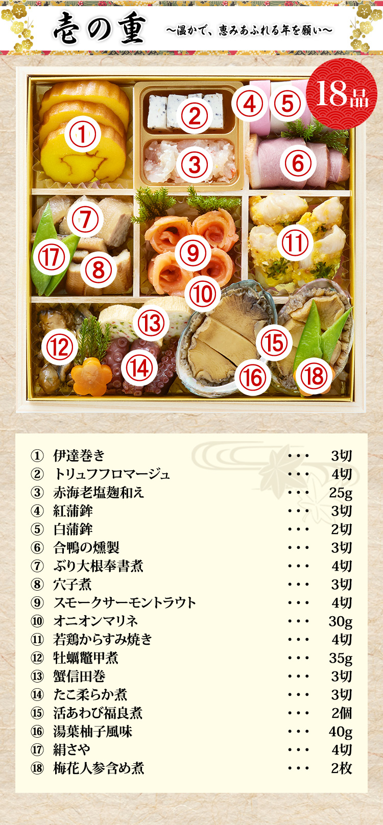 壱の重