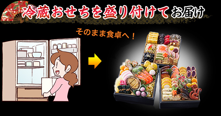 冷蔵おせちを盛り付けてお届け