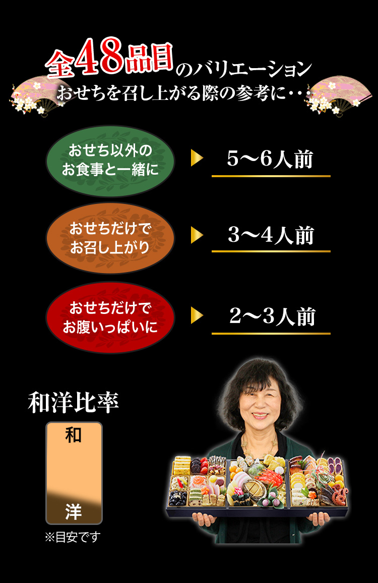 全51品目のバリエーション おせちを召し上がる際の参考に・・・
