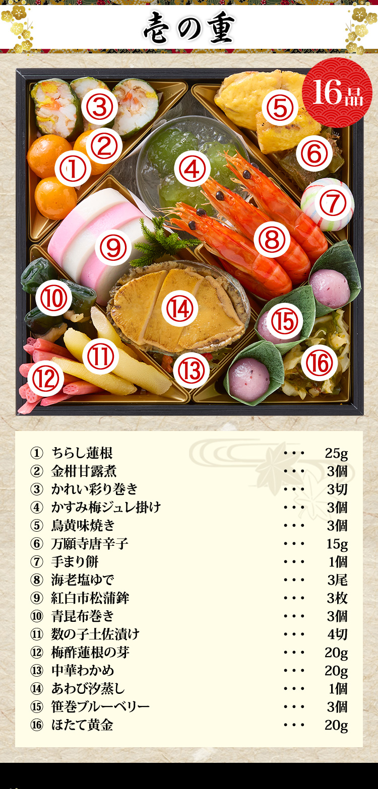 壱の重