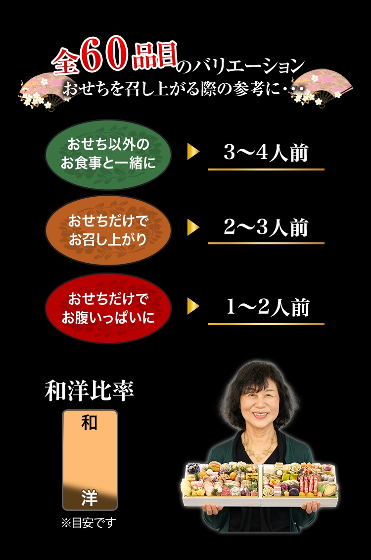 全60品目のバリエーション おせちを召し上がる際の参考に・・・