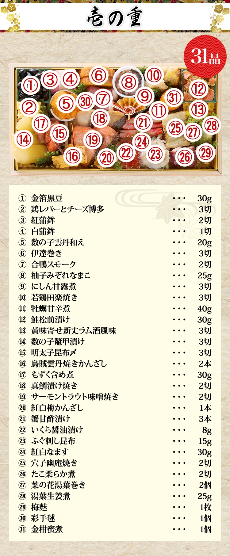 壱の重