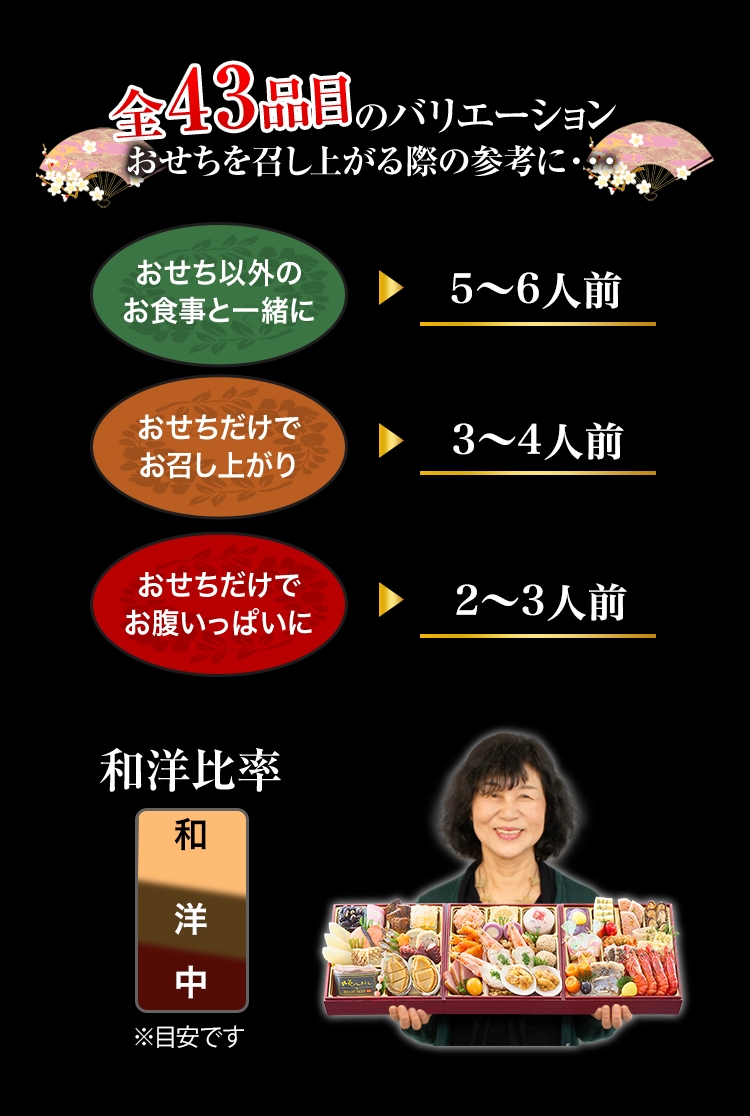 全43品目のバリエーション おせちを召し上がる際の参考に・・・