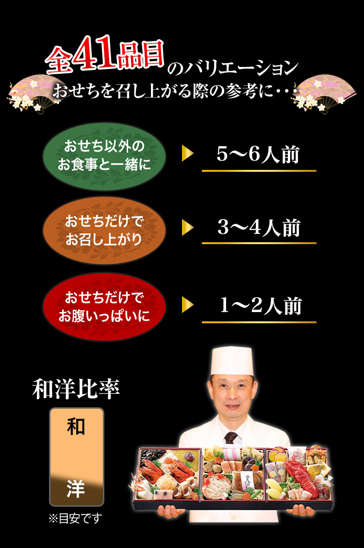 全39品目のバリエーション おせちを召し上がる際の参考に・・・