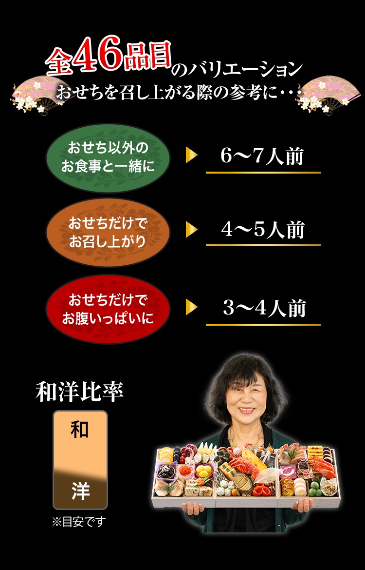 全46品目のバリエーション おせちを召し上がる際の参考に・・・