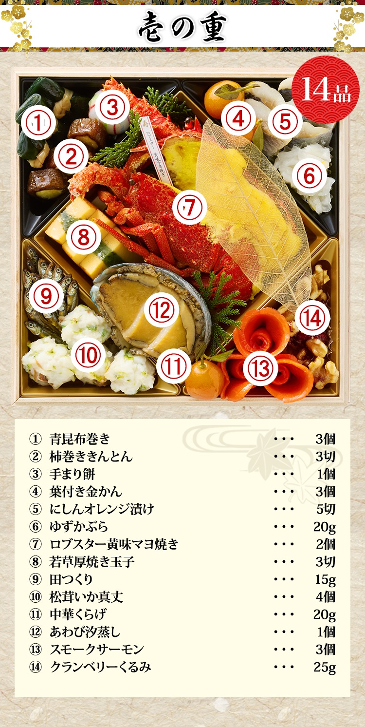 壱の重